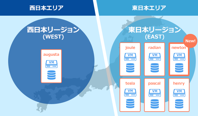 国内主要IaaS提供事業者で初、Broadwell世代のインテルCPUを採用した新ゾーン「newton」追加