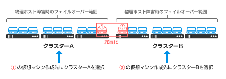 IDCFクラウドの仮想マシン作成時にクラスター選択が可能に