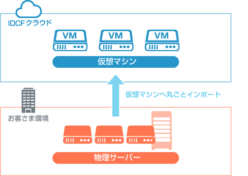 アイコン