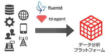 Fluentd