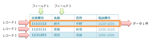 レコード