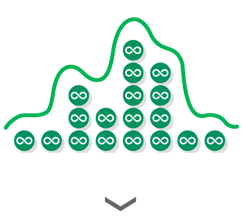 冗長&オートスケール