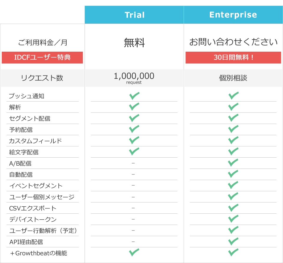 Growth Push料金表