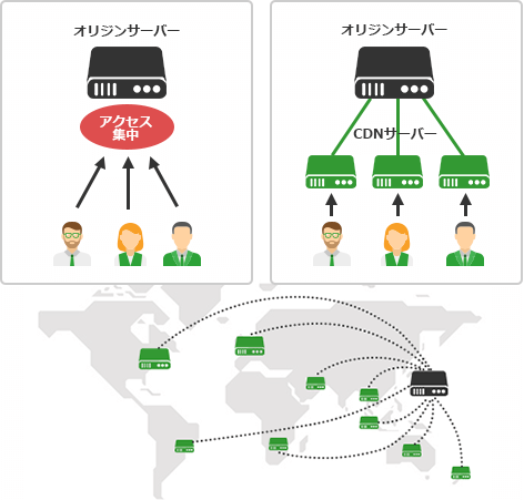 CDNとは