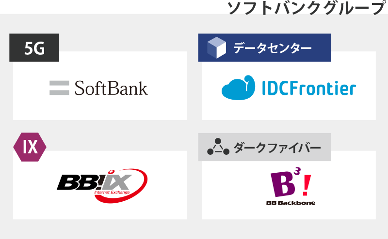 ソフトバンクグループ