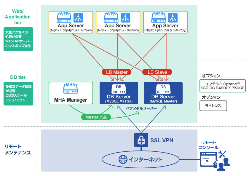 ご利用イメージ