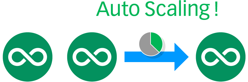 Auto Scaling!