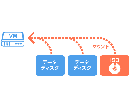 ISOイメージ