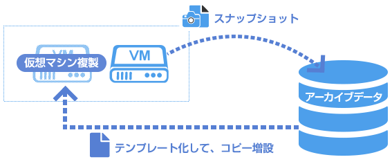 スナップショット