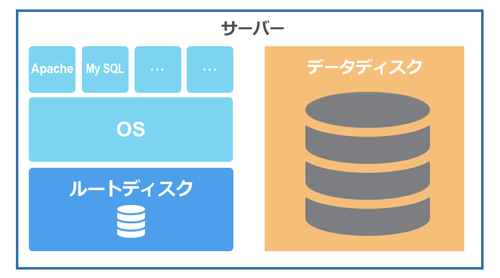 ハードウェア専有マシン