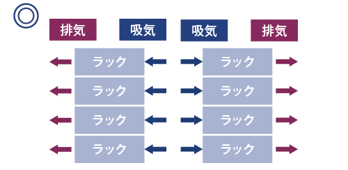 複数のラックをご利用の場合のイメージ