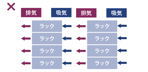 複数のラックをご利用の場合のイメージ