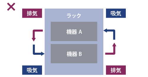 単一のラックをご利用の場合のイメージ