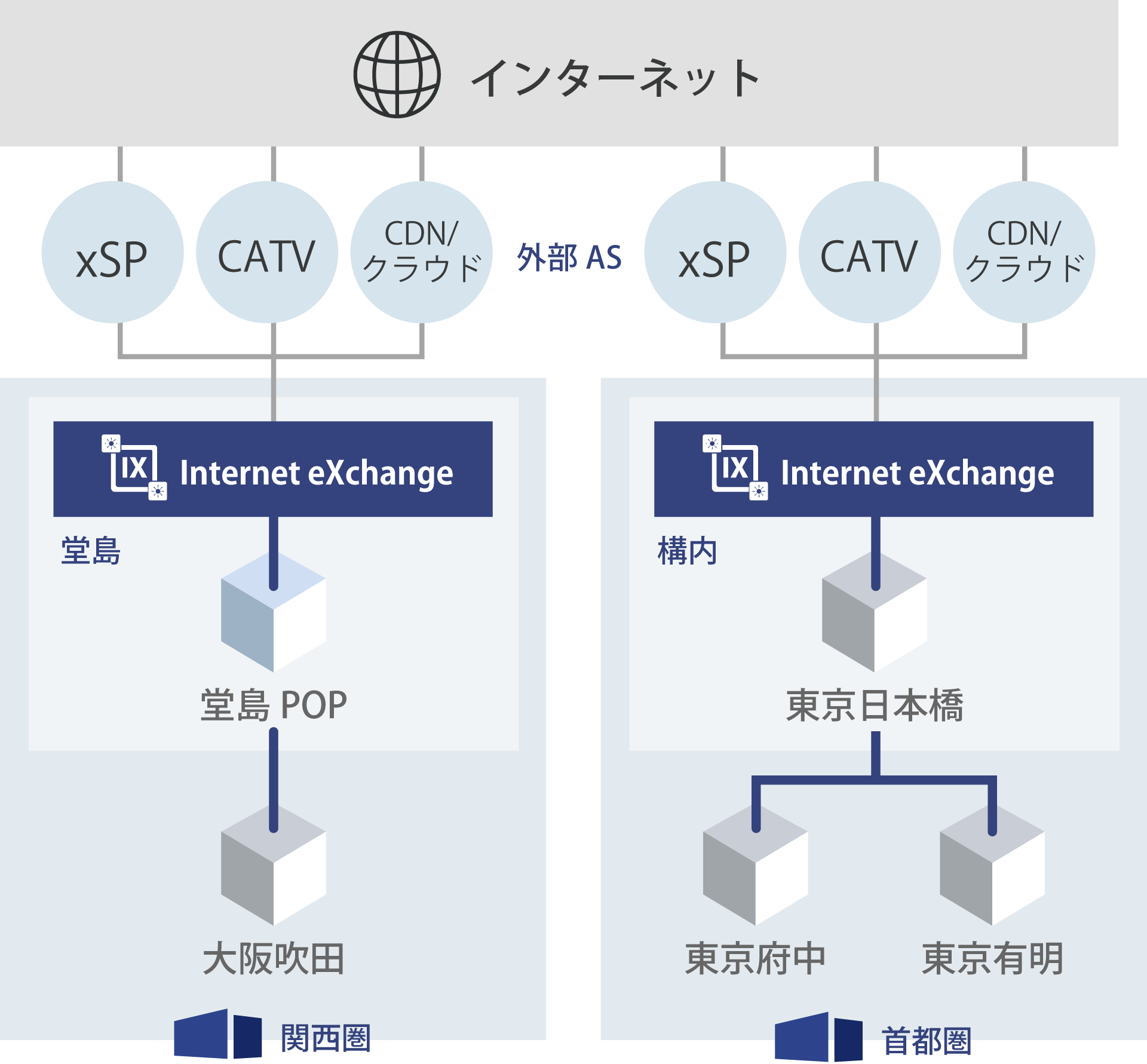 IX接続のイメージ