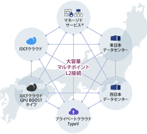 バーチャルブリッジ(L2接続)のイメージ