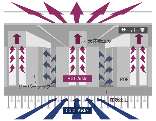 大都市圏から10ミリ秒圏内のネットワーク構成