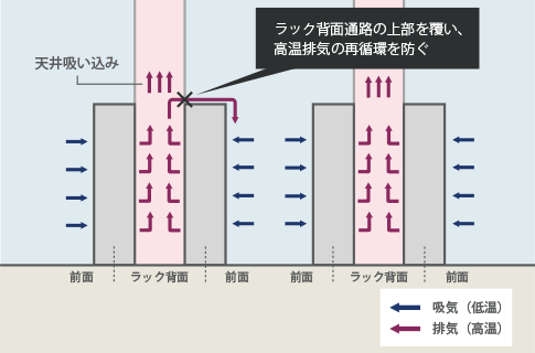 ホットアイルキャッピング