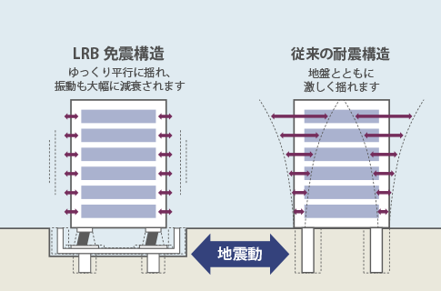 SRC構造の免震構造