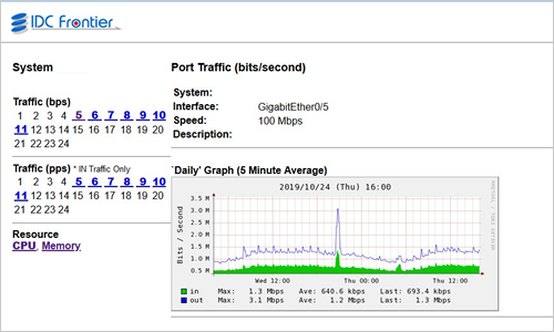 Image of the traffic status screen